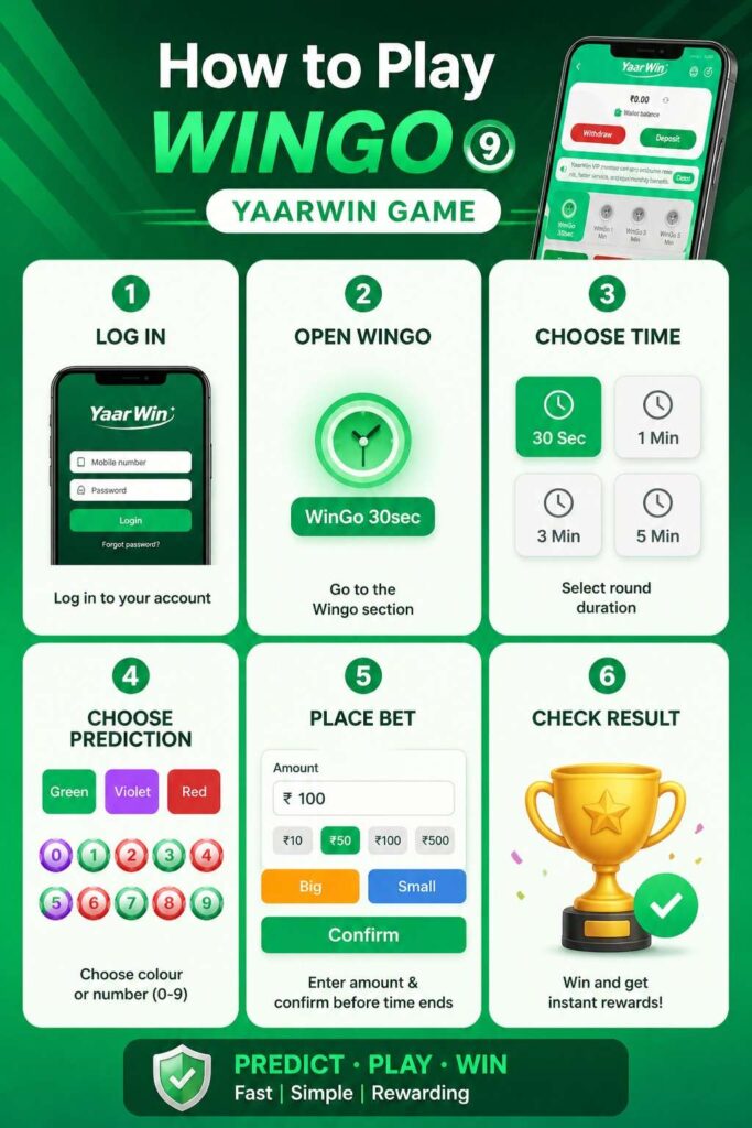 yaarwin